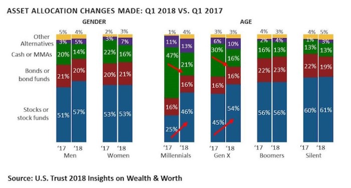 Strategic asset allocation techniques for high-net-worth individuals